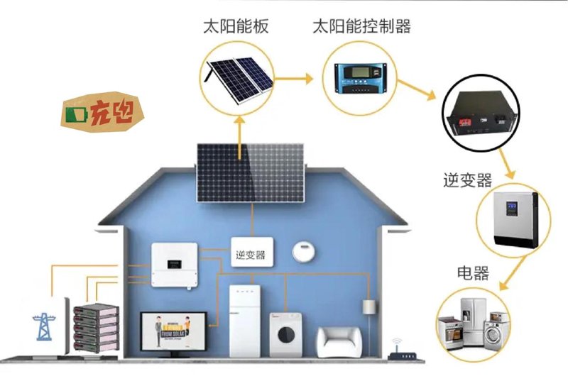 新能源技术研发助力绿色未来